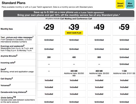 fido free phone plans.